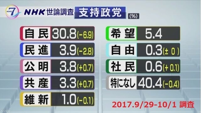 NHK世論調査2017.10.jpg
